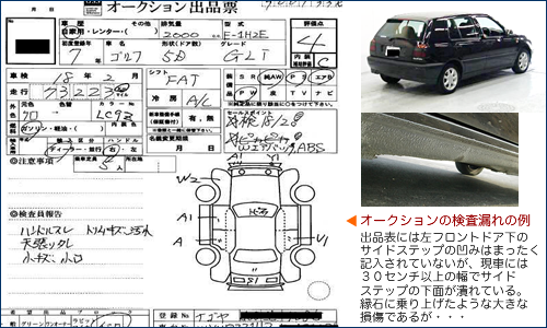 実は危ない 業者オークションの真実 業者間取引の裏側に迫る